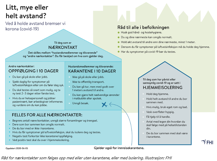 Alt om korona i Alta Alta kommune mogleg nærkontakt med andre. Bruk nettet for fellesskap